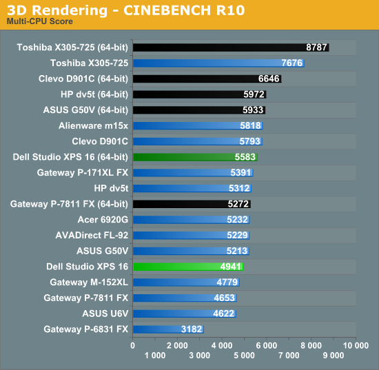 3D Rendering - CINEBENCH R10