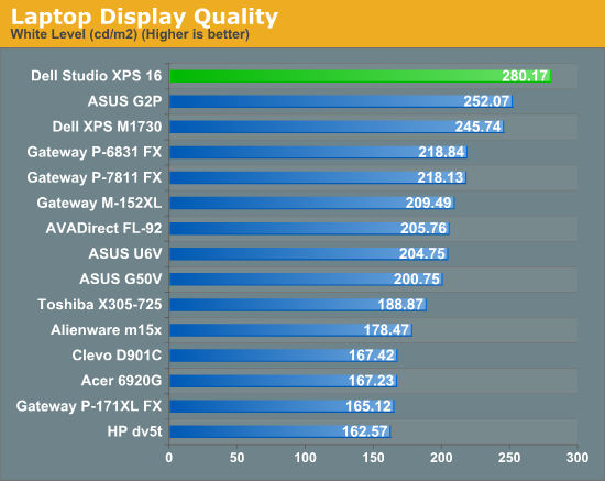 Laptop Display Quality