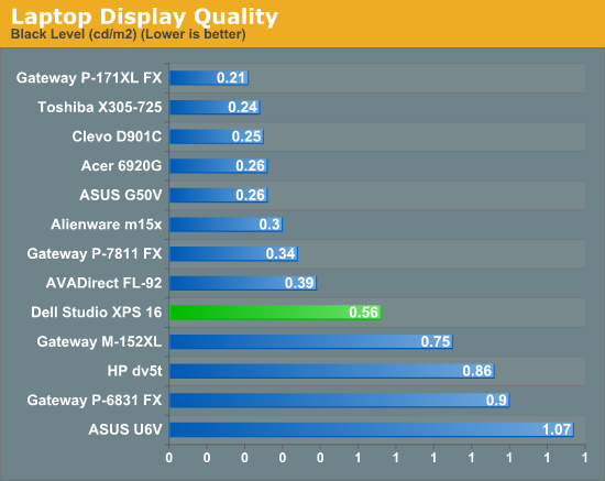 Laptop Display Quality