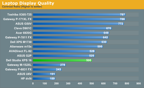 Laptop Display Quality