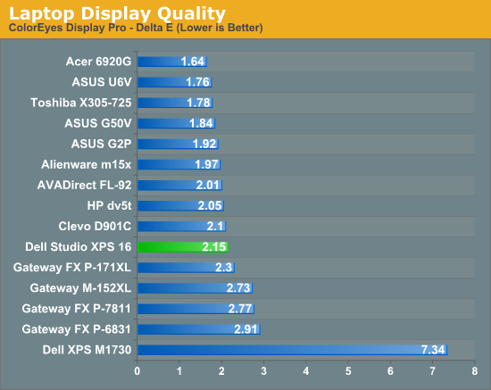 Laptop Display Quality