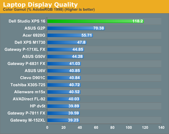 Laptop Display Quality