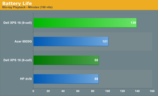 Battery Life