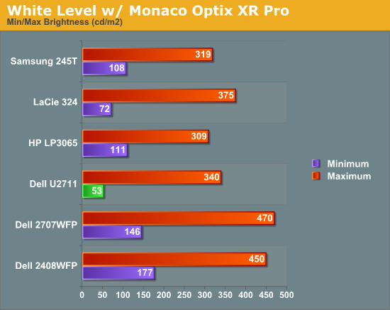 White Level w/ Monaco Optix XR Pro