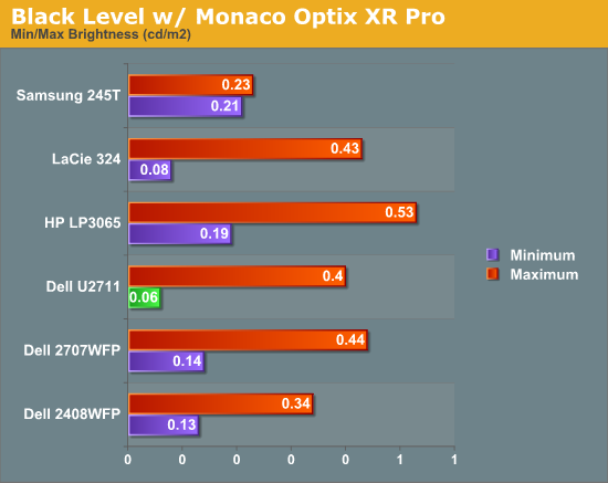 Black Level w/ Monaco Optix XR Pro