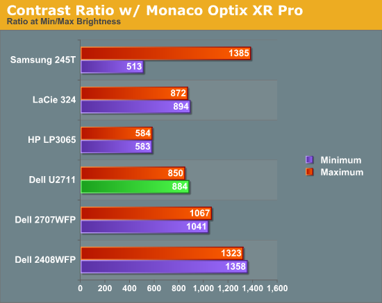 Contrast Ratio w/ Monaco Optix XR Pro