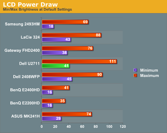 LCD Power Draw