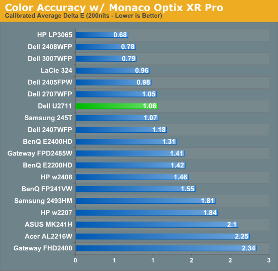 Color Accuracy w/ Monaco Optix XR Pro