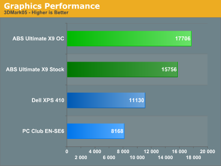 Graphics Performance