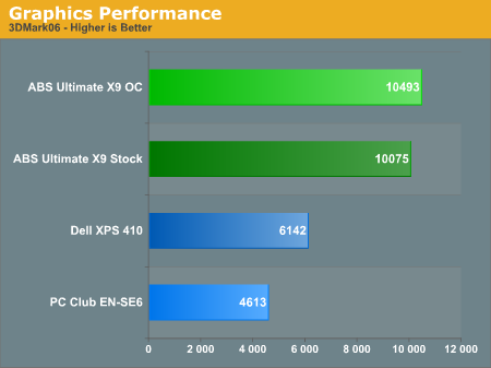 Graphics Performance