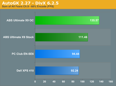 AutoGK 2.27 - Xvid 1.2MP