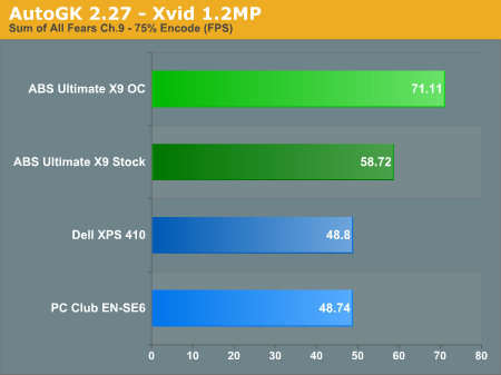 AutoGK 2.27 - DivX 6.2.5