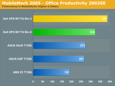 MobileMark 2005 - Office Productivity 2002SE