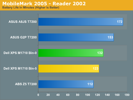 MobileMark 2005 - Reader 2002