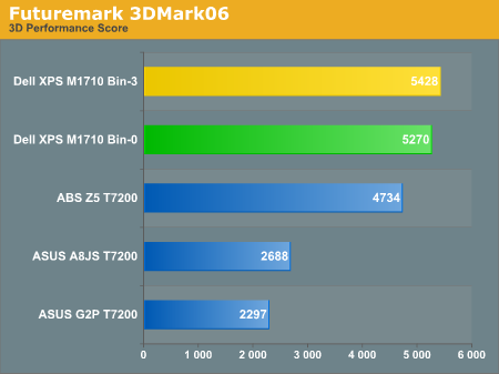 Futuremark 3DMark06