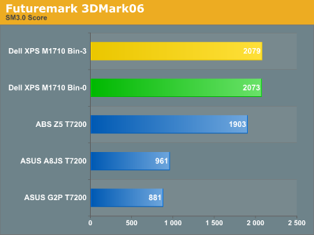 Futuremark 3DMark06