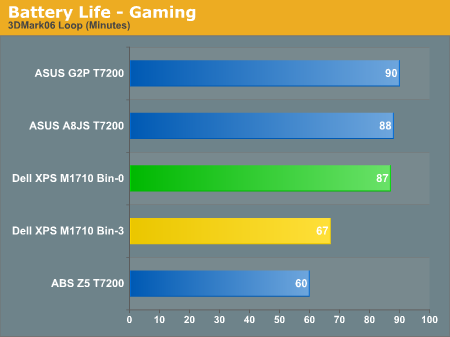 Battery Life - Gaming