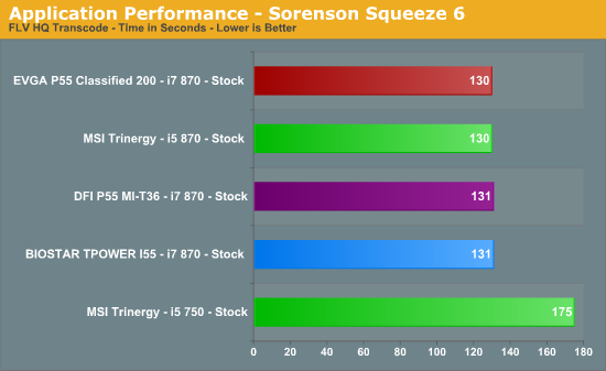 Application Performance - Sorenson Squeeze 6