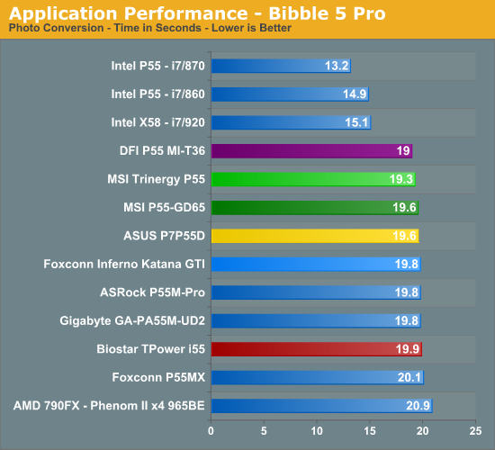 Application Performance - Bibble 5 Pro