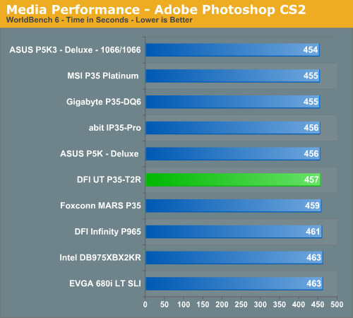 Media Performance - Adobe Photoshop CS2