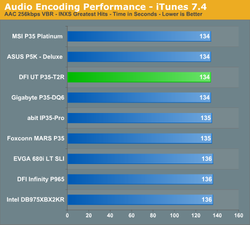Audio Encoding Performance - iTunes 7.4
