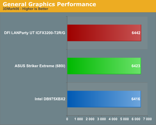 General Graphics Performance