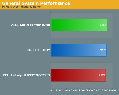 General System Performance