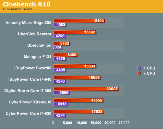 Cinebench R10