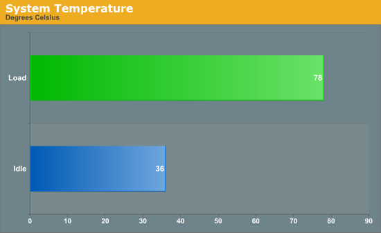 System Temperature