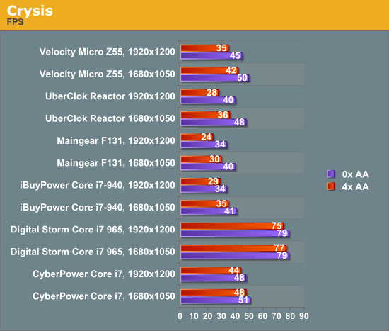 Crysis