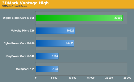 3DMark Vantage High