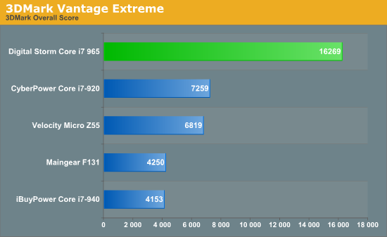 3DMark Vantage Extreme