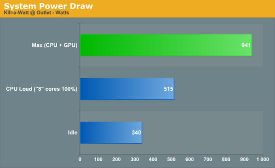 System Power Draw