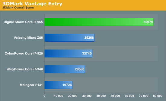 3DMark Vantage Entry