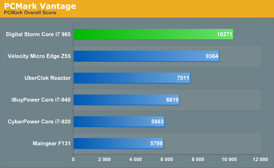 PCMark Vantage