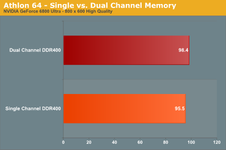 AMD vs. AMD - Doom 3: