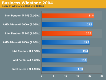 Business Winstone 2004