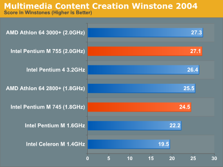 Multimedia Content Creation Winstone 2004