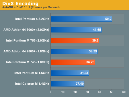 DivX Encoding