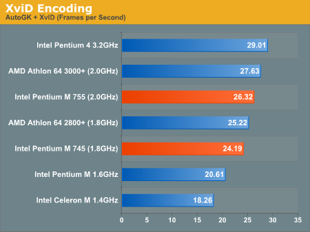 XviD Encoding