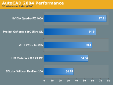 AutoCAD 2004 C2001 Performance - Workstation AGP Cross Section 2004