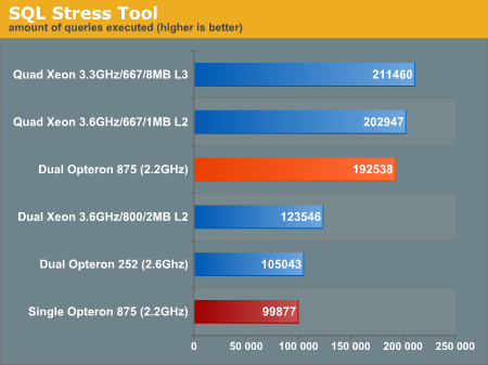 SQL Stress Tool