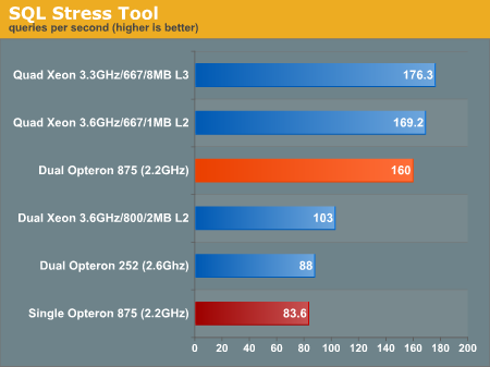 SQL Stress Tool