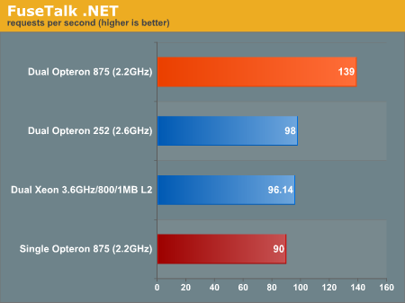 FuseTalk .NET