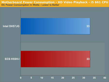 Motherboard Power Consumption - HD Video Playback - i5 661 CPU