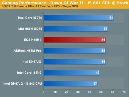 Gaming Performance - Dawn Of War II - i5 661 CPU @ Stock
