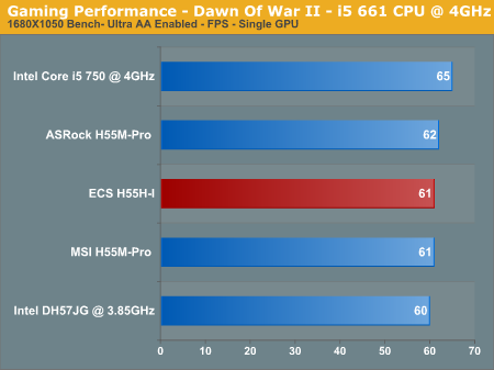 Gaming Performance - Dawn Of War II - i5 661 CPU @ 4GHz