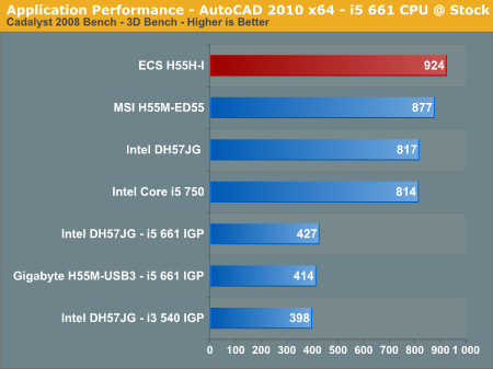 Application Performance - AutoCAD 2010 x64 - i5 661 CPU @ Stock