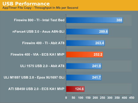 USB Performanceborder=