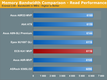 Memory Bandwidth Comparison - Read Performanceborder=